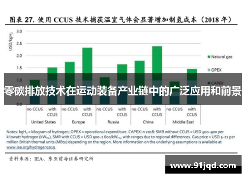 零碳排放技术在运动装备产业链中的广泛应用和前景