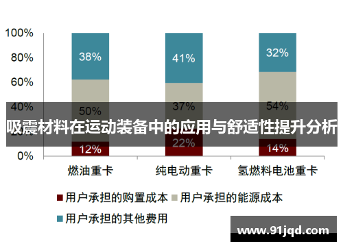 吸震材料在运动装备中的应用与舒适性提升分析